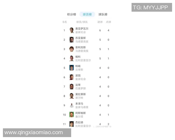 五大联赛射手榜全面追踪球员动态与进球数据分析 五大联赛射手榜全面追踪球员动态与进球数据分析
