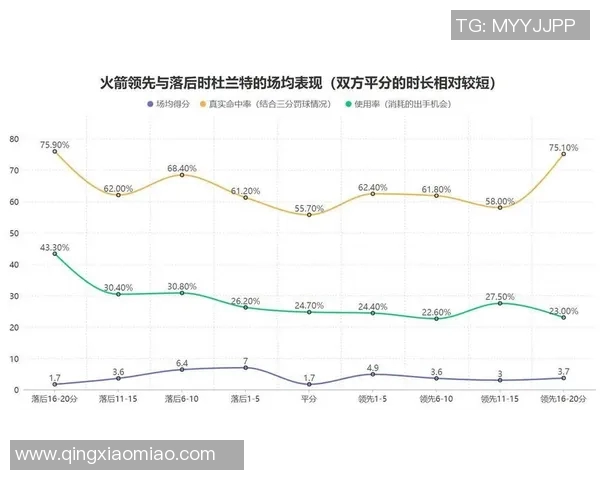 深度剖析杜兰特近况及未来职业发展走势全方位预测 深度剖析杜兰特近况及未来职业发展走势全方位预测