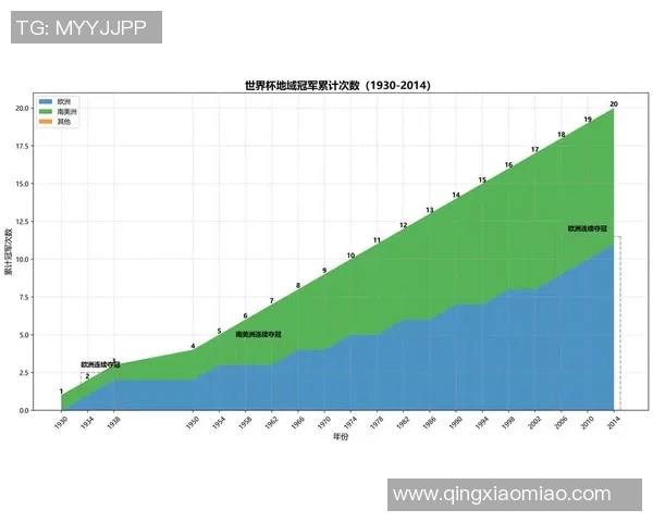 足球世界杯球队技战术演变趋势与未来发展方向分析 足球世界杯球队技战术演变趋势与未来发展方向分析